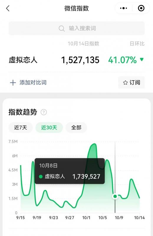 冷门暴力虚拟恋人项目，仅需当个工具人，一小时净赚200+-热爱者网创