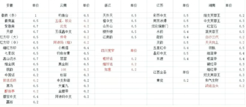 冷门烟盒回收项目操作思路，有人已经做到月入过万，玩法分享给你！-热爱者网创