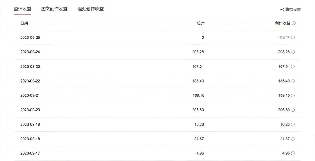 中视频蓝海冷门赛道，韩国视频奇闻解说，起号迅速，日入300＋-热爱者网创